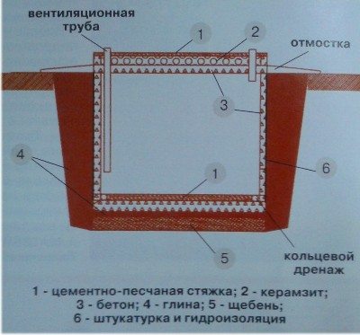 Сарай с погребом проект