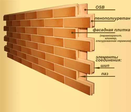 Устройство термопанели Устройство термопанели