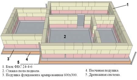 Вариант графического проекта изготовления цокольных этажей Вариант графического проекта изготовления цокольных этажей