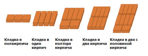 Возможная ширина Возможная ширина