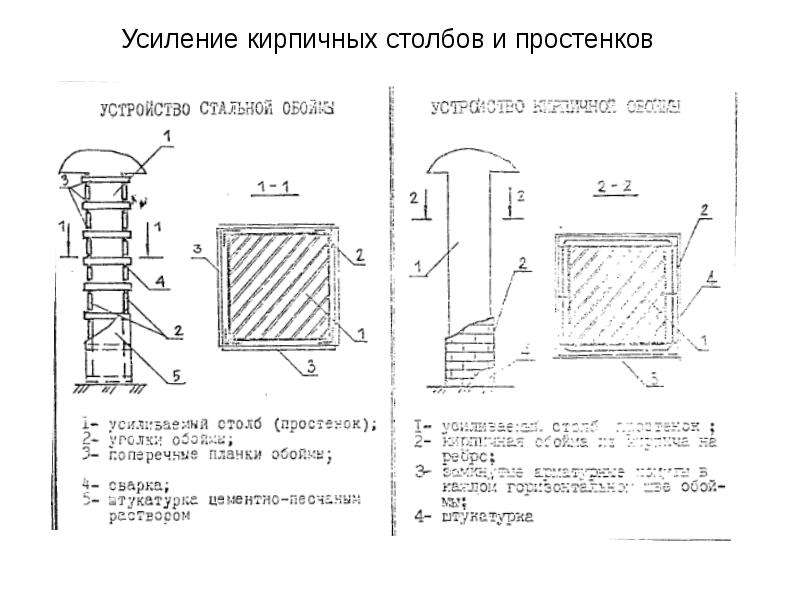 Технологическая карта на усиление колонн металлической обоймой