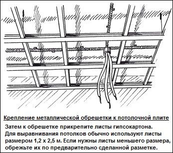 Крепление металлической обрешетки к потолочной плите