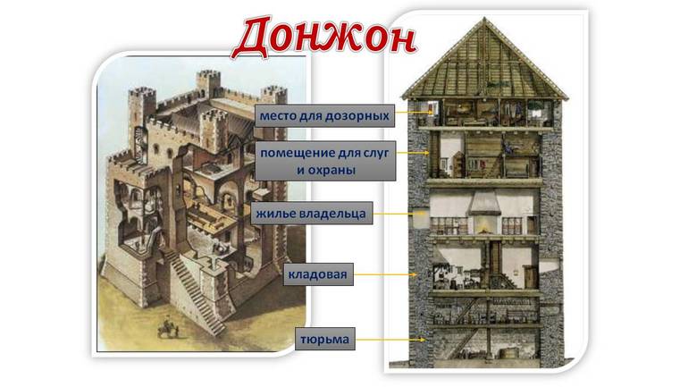 План средневекового замка