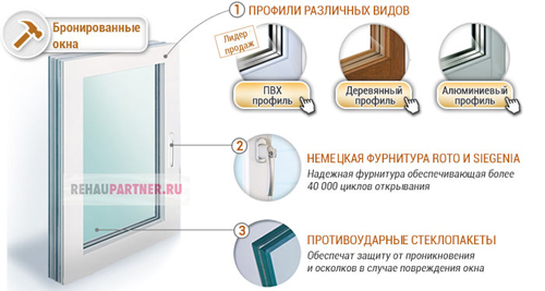 Бронированные стеклопакеты
