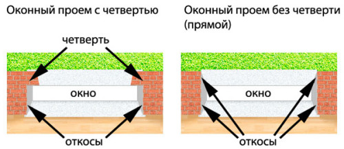 Монтаж стеклопакетов