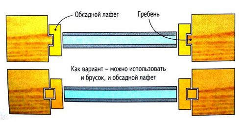 Окосячка для пластиковых окон в деревянном доме