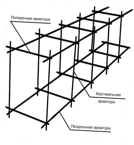Арматурный каркас для монолитной ленты Арматурный каркас для монолитной ленты