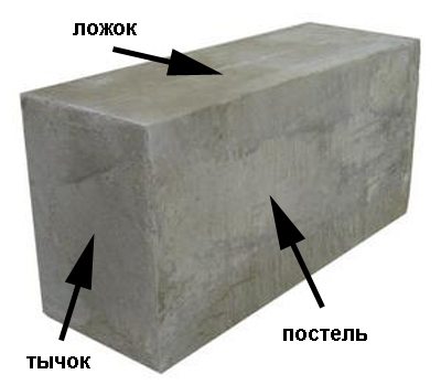 Наименования сторон Наименования сторон
