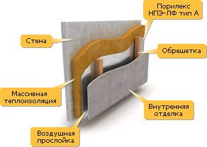 Схема того, как утеплить изнутри стену из пеноблоков