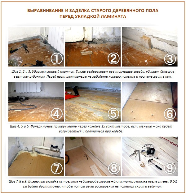 Выравнивание пола с щелями Выравнивание пола с щелями