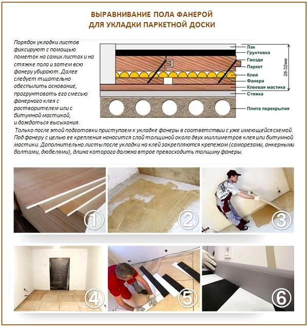 Укладка фанеры только на клей Укладка фанеры только на клей