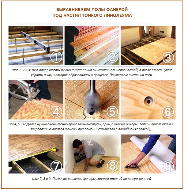Выравнивание пола под линолеум Выравнивание пола под линолеум