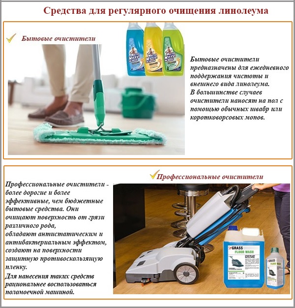 Средства для регулярного очищения линолеума Средства для регулярного очищения линолеума