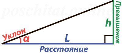 Уклон Уклон