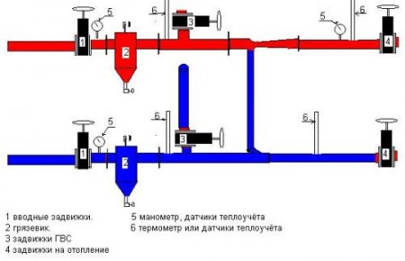 схема устройства труб отопления в многоквартирном доме