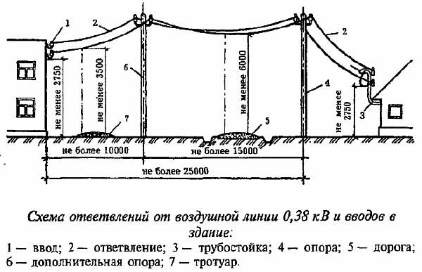 В городе и на даче