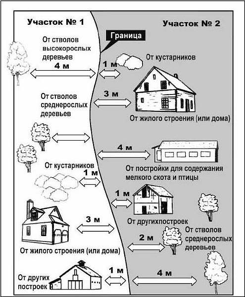 СНиП и СанПиН