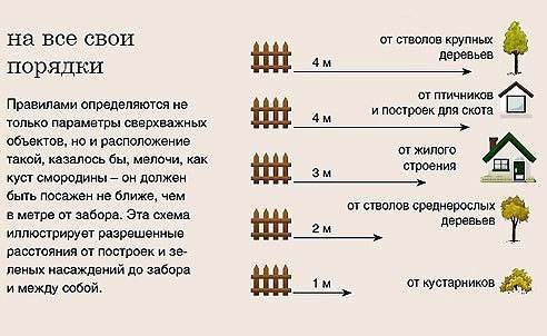 Схема и чертеж