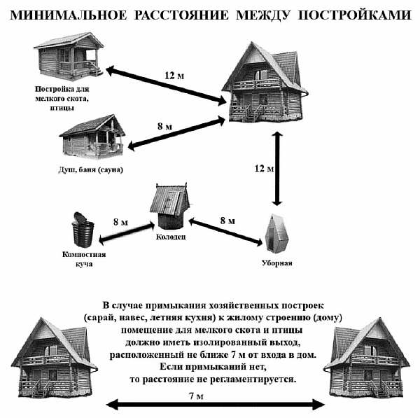 Нормы СНиП