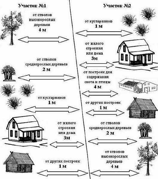 СНиП и СанПиН