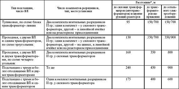 На дачном участке