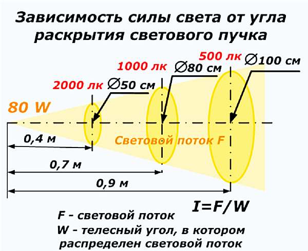 На каком расстоянии должен быть установлен постоянный диск уменьшения скорости на данной схеме