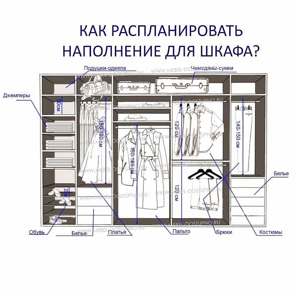 Выбор удобного места