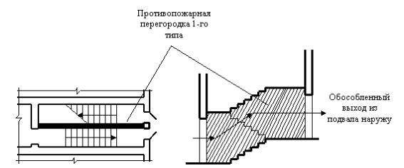 Немаловажный момент – сооружения правильной лестницы на выходе из подвала Немаловажный момент – сооружения правильной лестницы на выходе из подвала