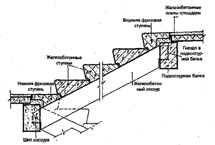 Основные элементы конструкции Основные элементы конструкции