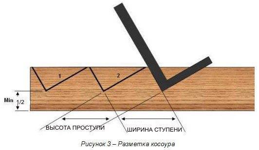 Разметка несущей балки Разметка несущей балки