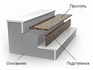 Схематическое изображение Схематическое изображение