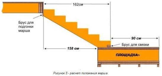 Схематическое расположение креплений Схематическое расположение креплений