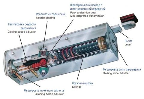 Настройка доводчика Настройка доводчика