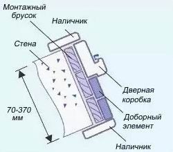 Рисунок 10. Комплектация коробки для толстых стен. Рисунок 10. Комплектация коробки для толстых стен.