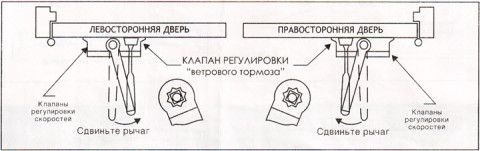 Схема открывания дверей Схема открывания дверей