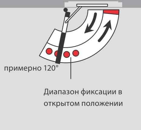 Схема регулировку открытого положения двери Схема регулировку открытого положения двери