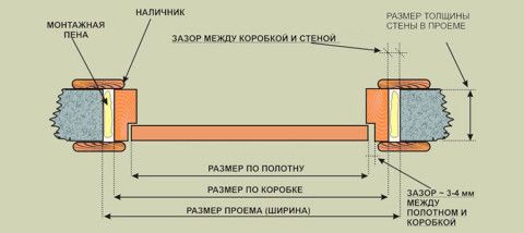 Схема устройства двери Схема устройства двери