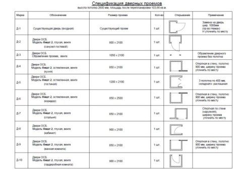 Спецификация для дверного проема Спецификация для дверного проема
