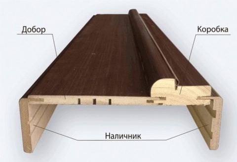 Телескопический наличник Телескопический наличник