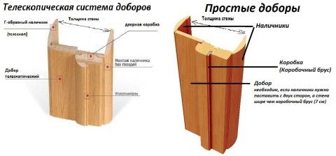 Виды доборных элементов Виды доборных элементов