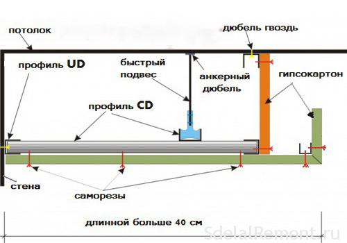 LED-лента, лампа дневного освещения для парящего гипсокартонного потолка потолок проект и схема
