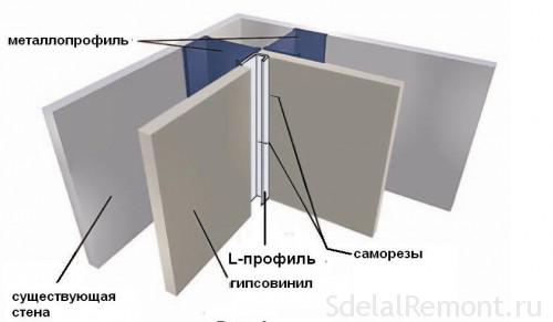 Гипсокартонный метод