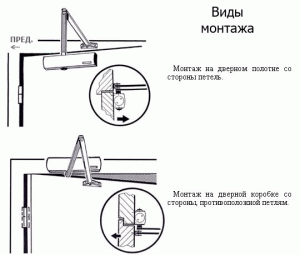 Схема установки доводчика 