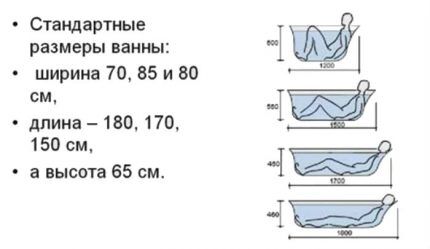какой размер ванны лучше предпочесть Основные размеры ванн