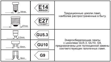 При замене лампы следует обратить внимание на ее цоколь Типы цоколей