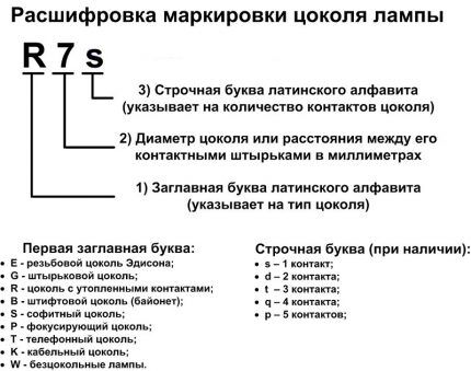 Расшифровка маркировочных значений изделия Схема обозначения цоколя