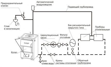 Схема контура отопления и местоположения расширительного бака Схема подключения мембранного бака