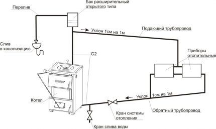 Схема контура отопления в частном доме с открытым баком Схема подключения расширительного бака