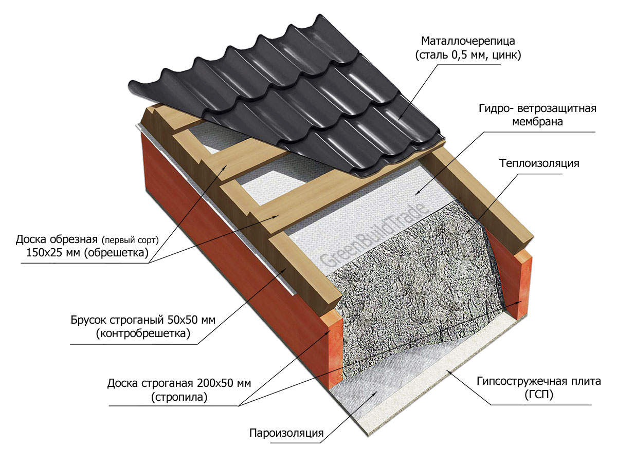 Карниз крыши под металлочерепицу