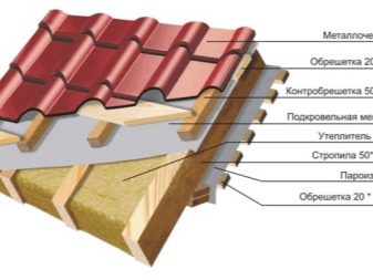 Избавляемся от конденсата на крыше и под крышей: причины появления и способы устранения